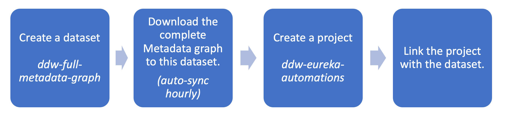 flow_eu_automation.png