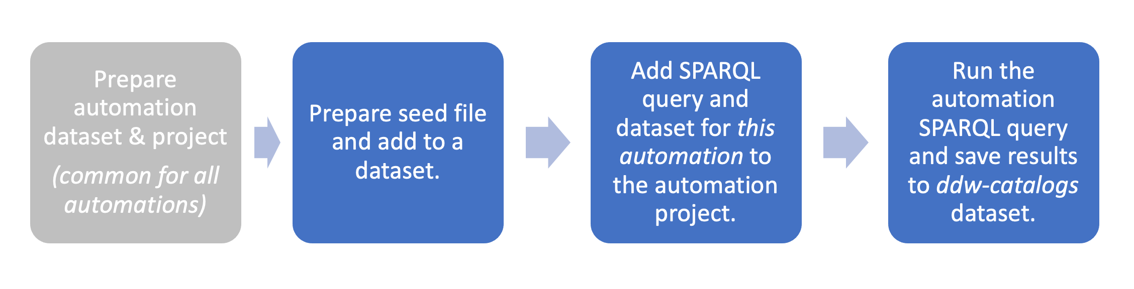 flow_eu_automation_comp.png