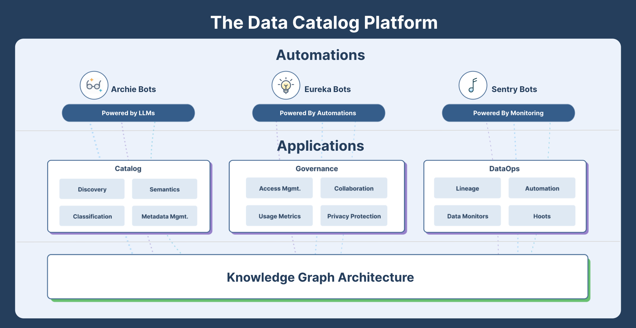 data_catalog_platform.png