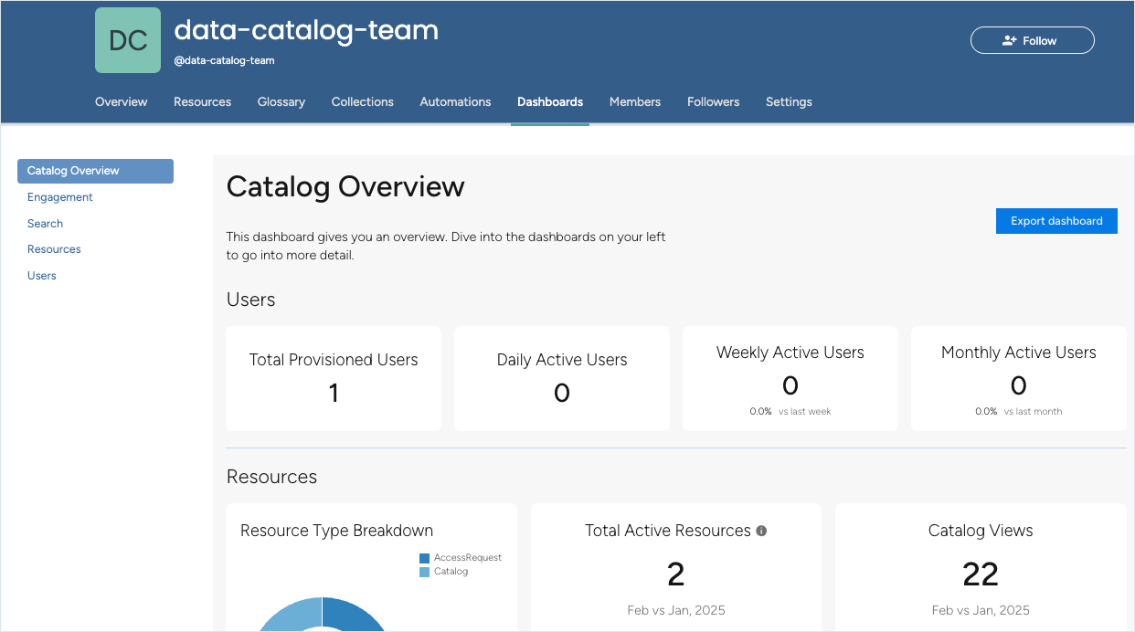 governace_dashboard_from_org.png
