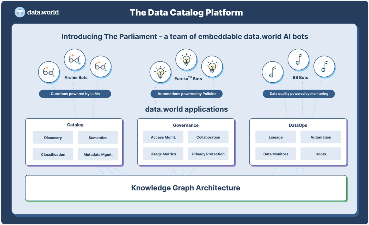data_world_platform.png