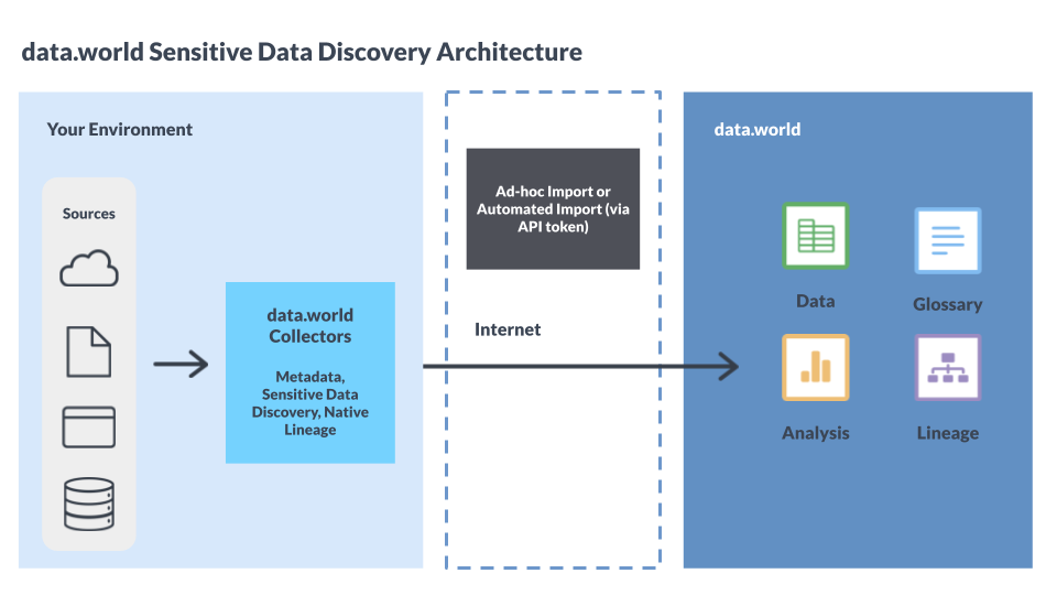 Sensitive_Data_Discovery_diagram.png