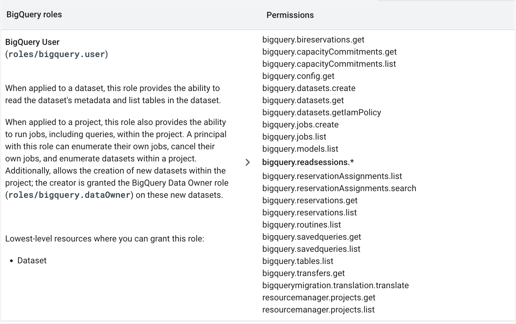 permission_big_query.png